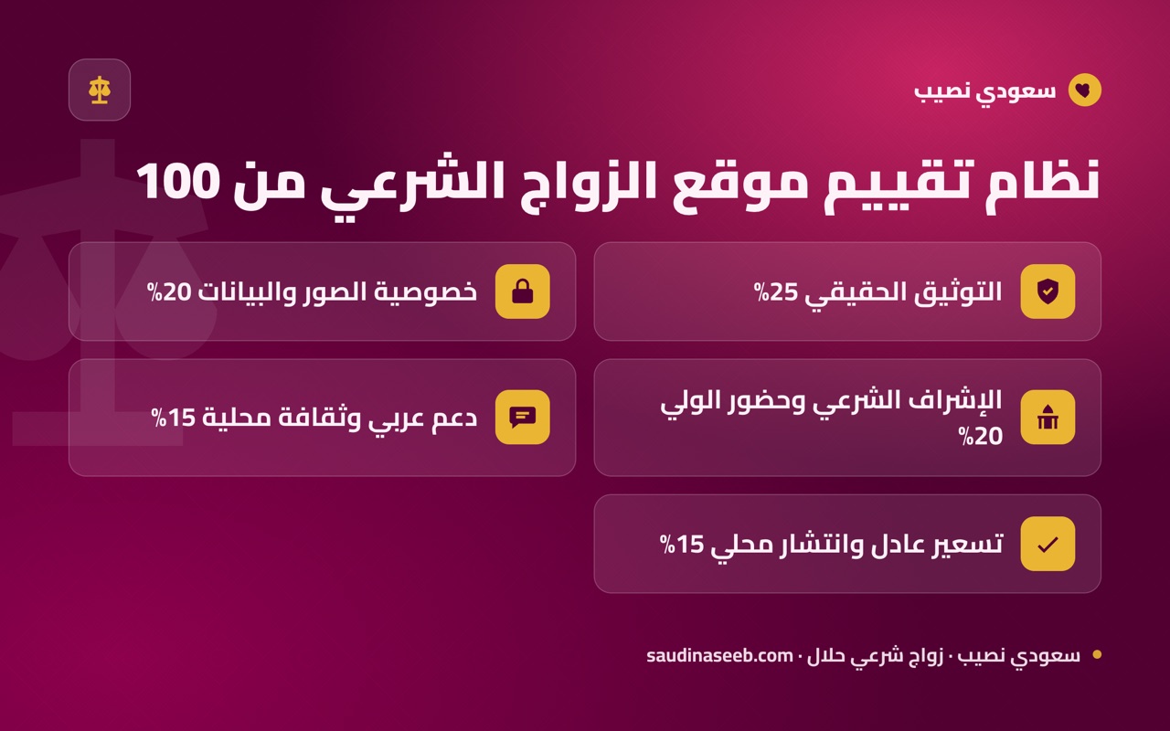 نظام تقييم موقع الزواج الشرعي من 100