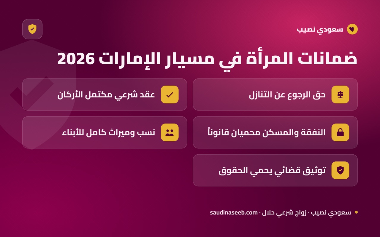ضمانات المرأة في مسيار الإمارات 2026