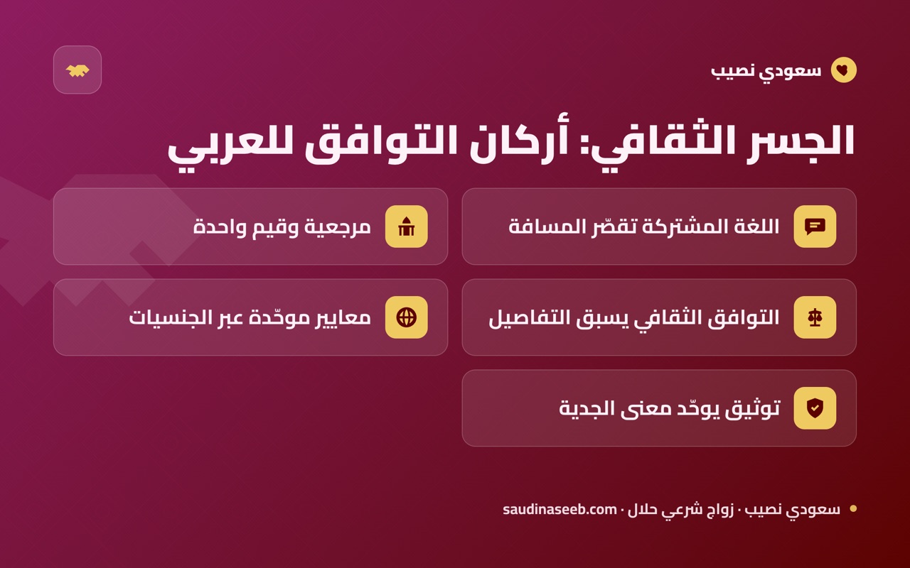 الجسر الثقافي: أركان التوافق للعربي