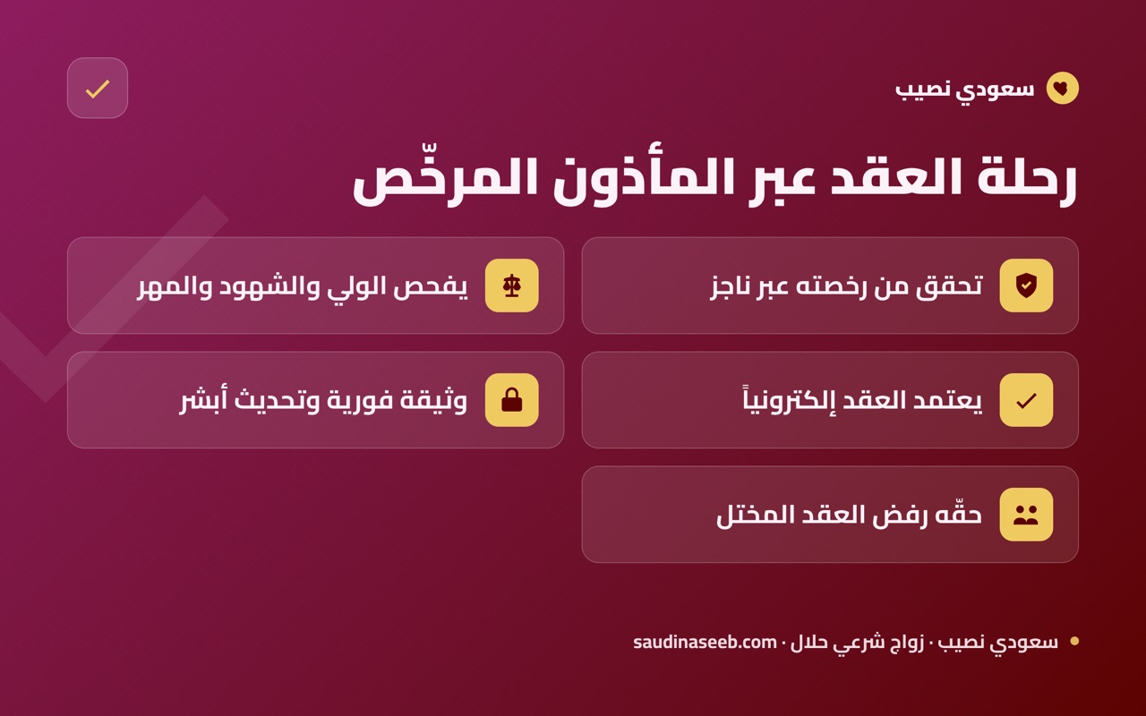 رحلة العقد عبر المأذون المرخّص