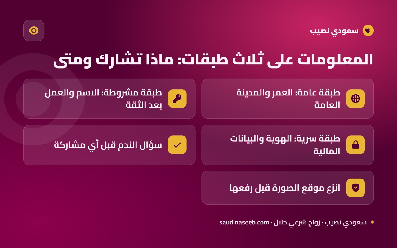 المعلومات على ثلاث طبقات: ماذا تشارك ومتى