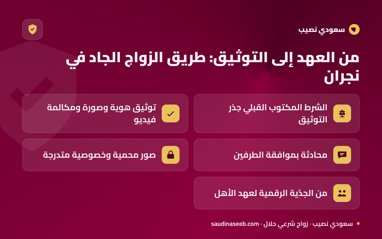 من العهد إلى التوثيق: طريق الزواج الجاد في نجران