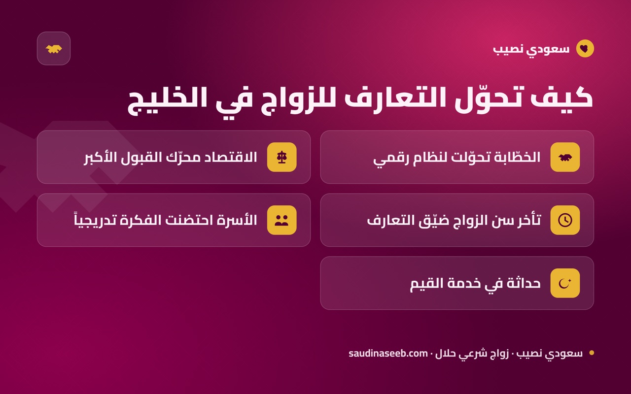 كيف تحوّل التعارف للزواج في الخليج