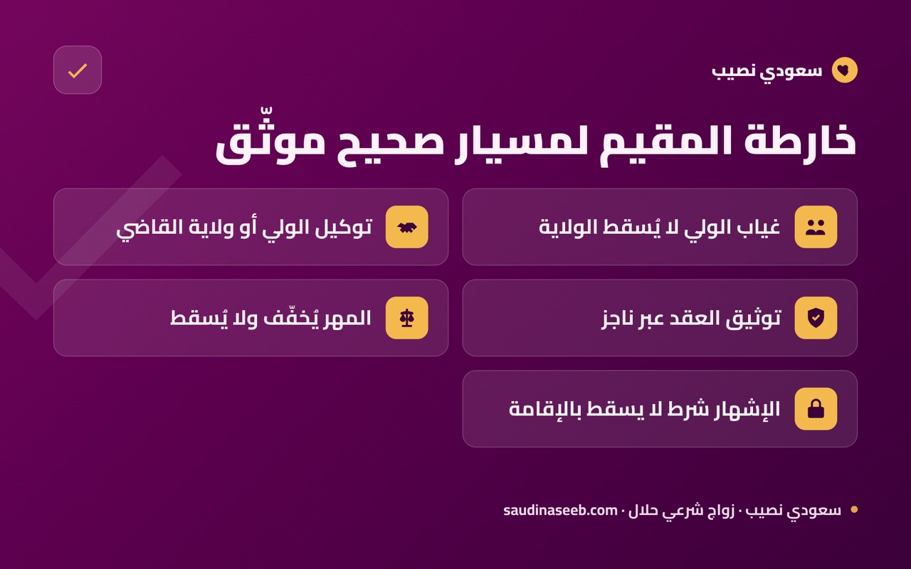 خارطة المقيم لمسيار صحيح موثّق