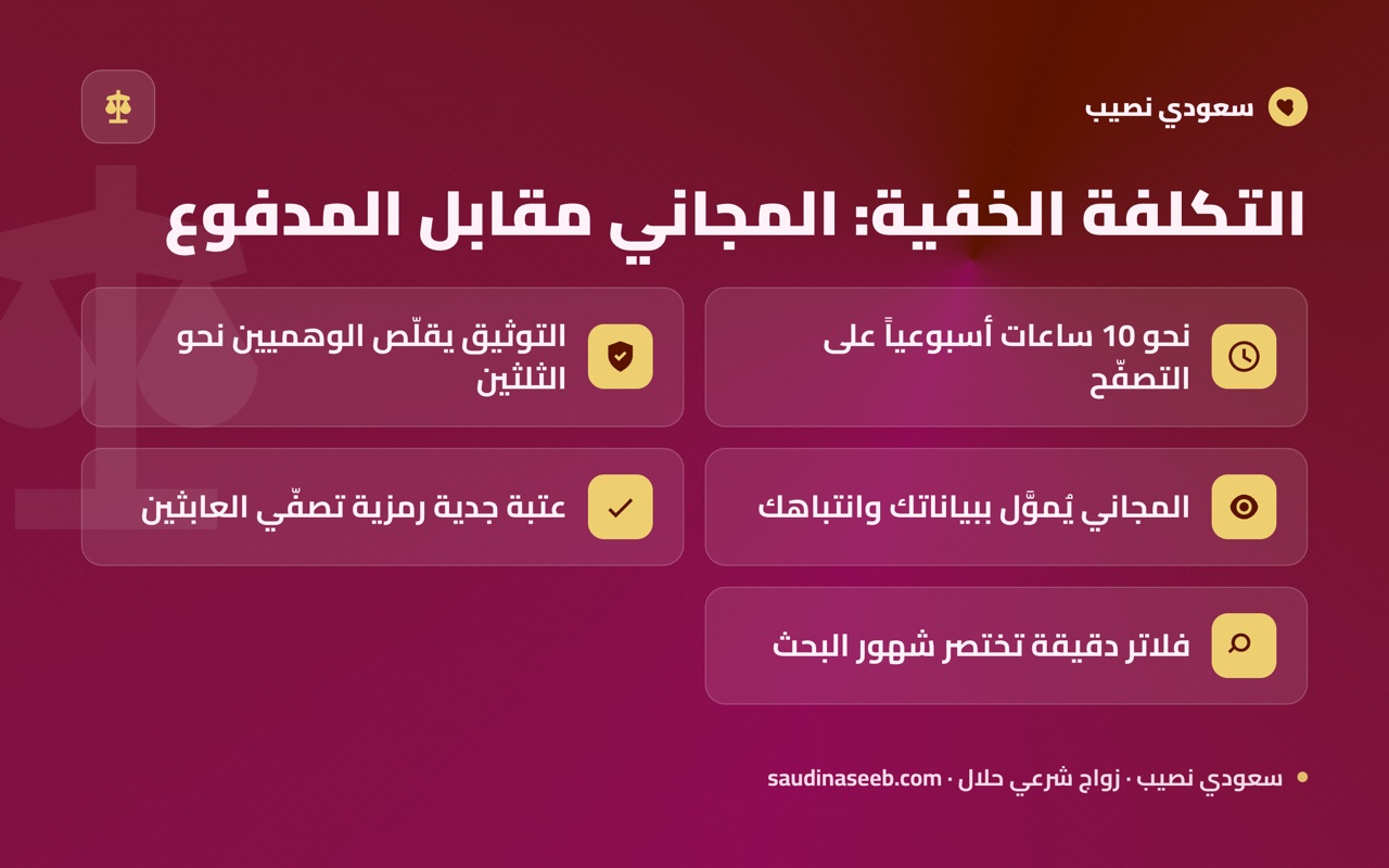 التكلفة الخفية: المجاني مقابل المدفوع