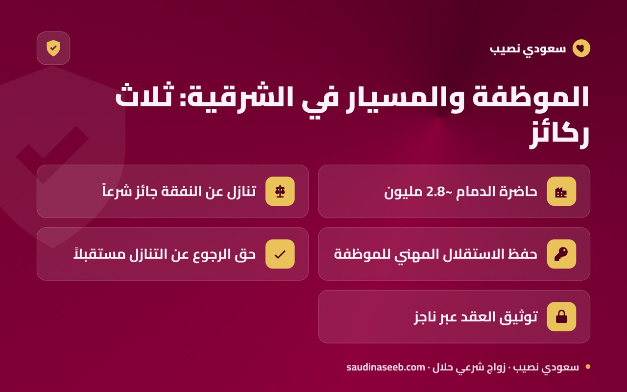الموظفة والمسيار في الشرقية: ثلاث ركائز