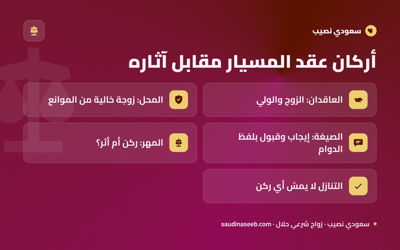 أركان عقد المسيار مقابل آثاره