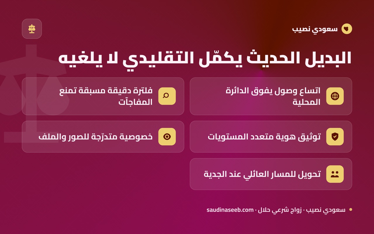 البديل الحديث يكمّل التقليدي لا يلغيه