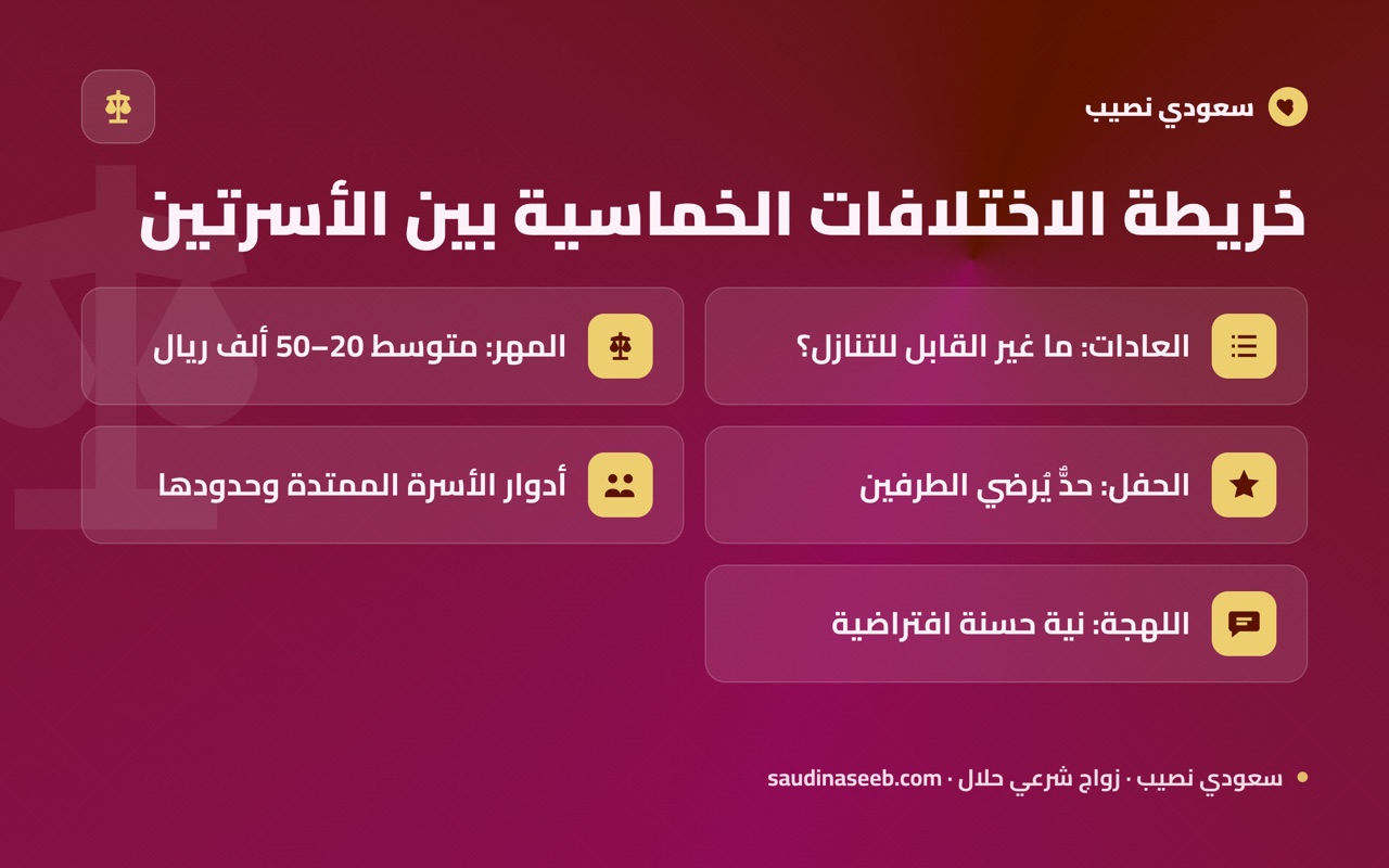 خريطة الاختلافات الخماسية بين الأسرتين