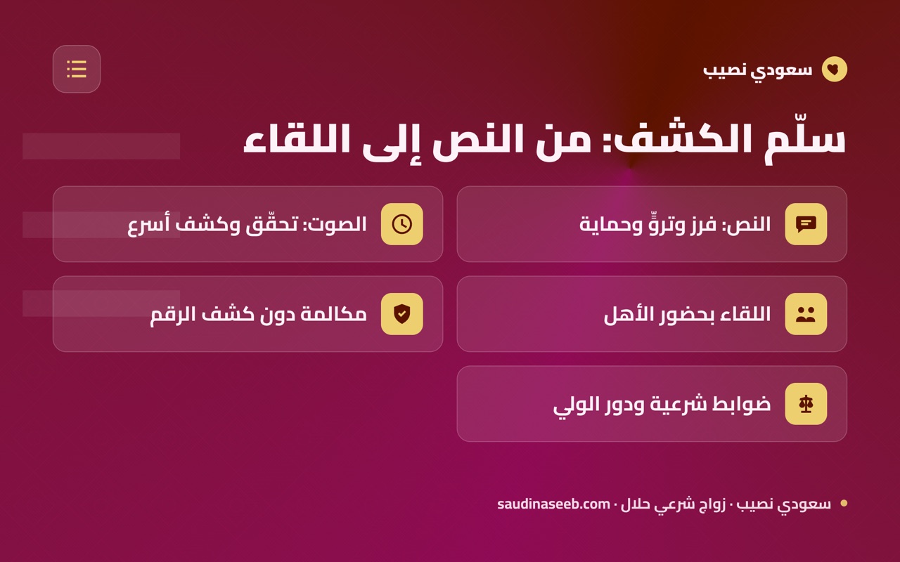 سلّم الكشف: من النص إلى اللقاء