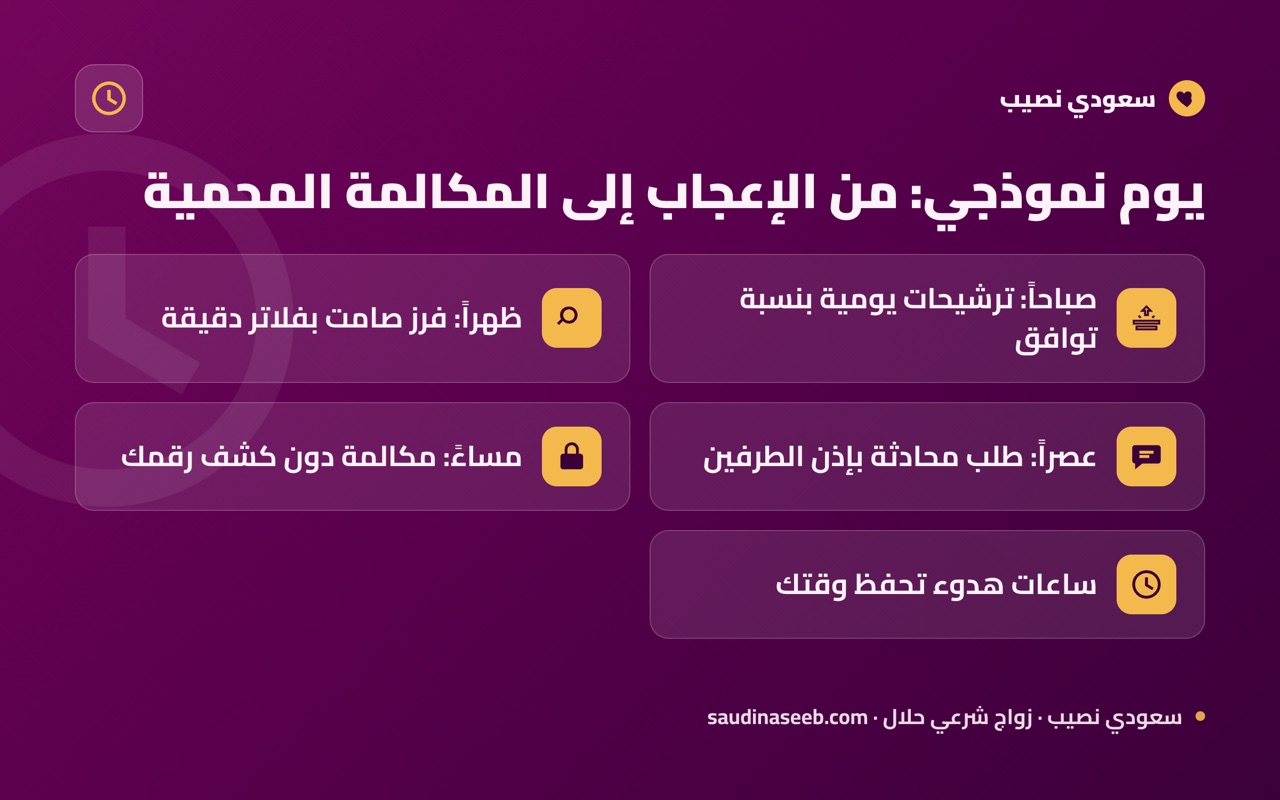 يوم نموذجي: من الإعجاب إلى المكالمة المحمية