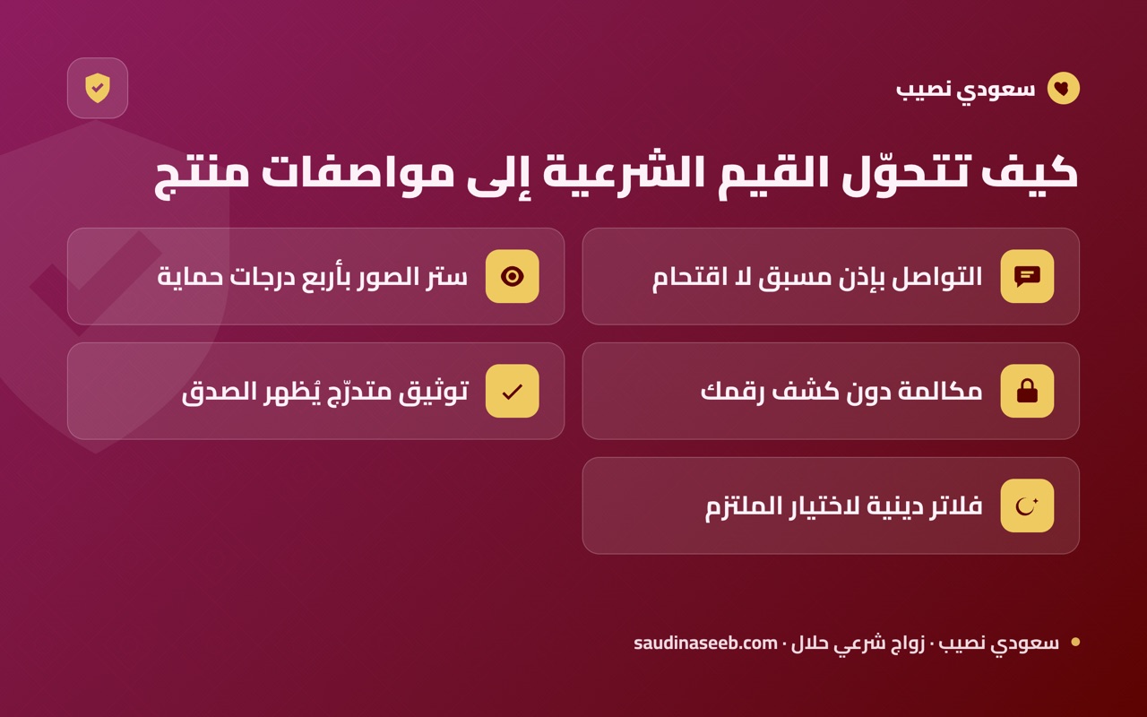 كيف تتحوّل القيم الشرعية إلى مواصفات منتج