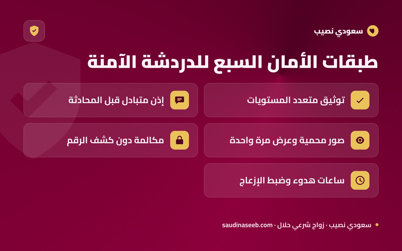 طبقات الأمان السبع للدردشة الآمنة
