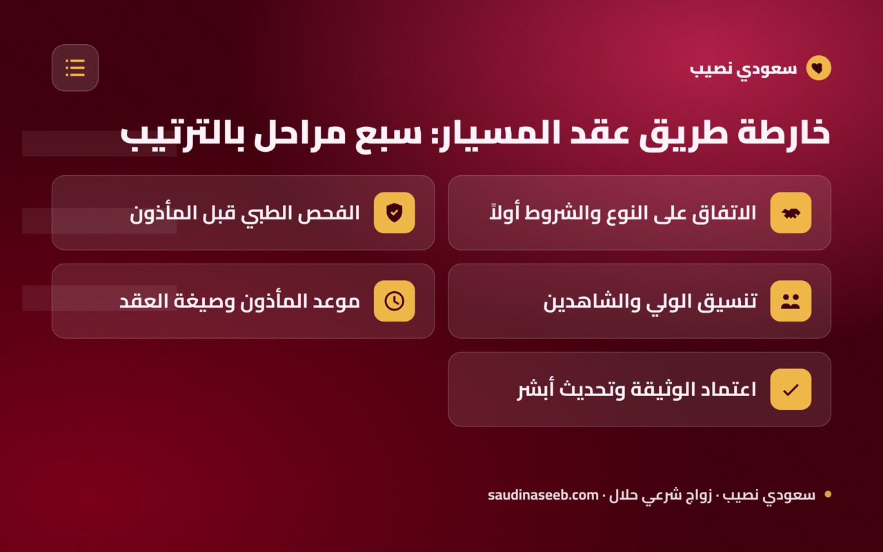 خارطة طريق عقد المسيار: سبع مراحل بالترتيب