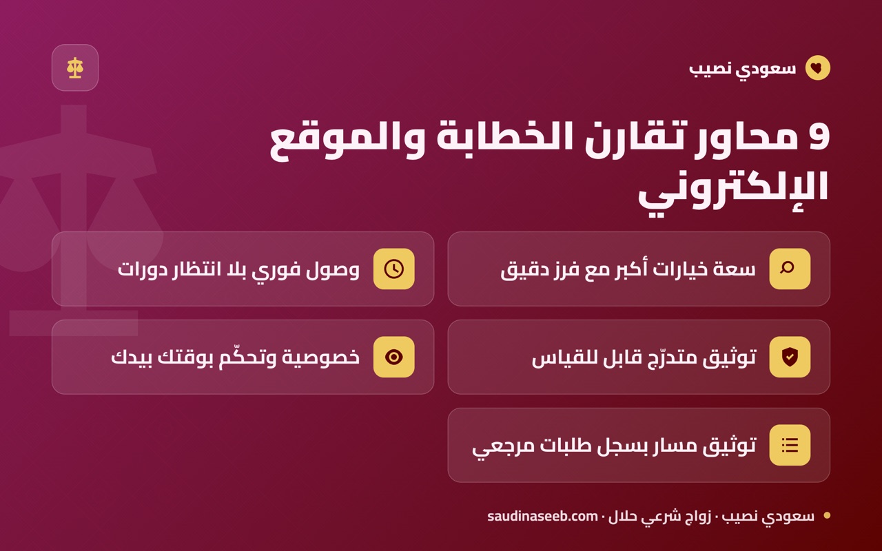9 محاور تقارن الخطابة والموقع الإلكتروني