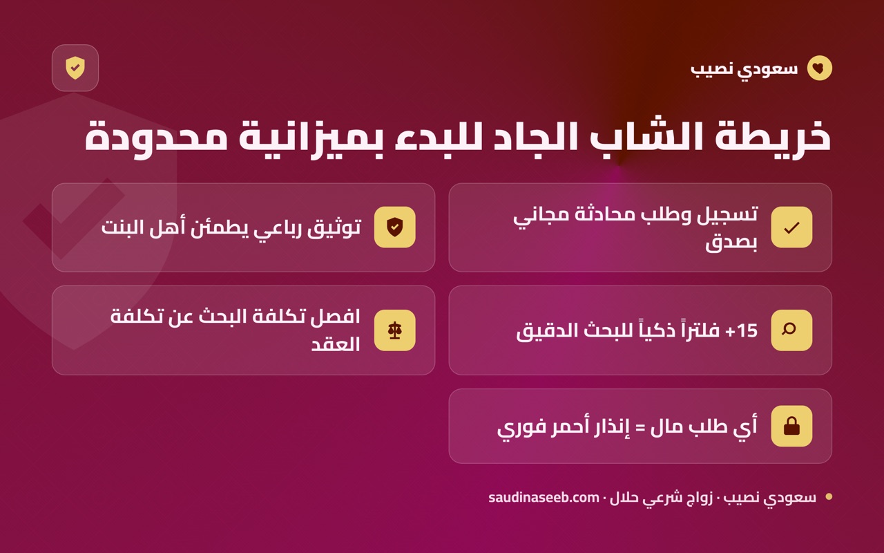 خريطة الشاب الجاد للبدء بميزانية محدودة