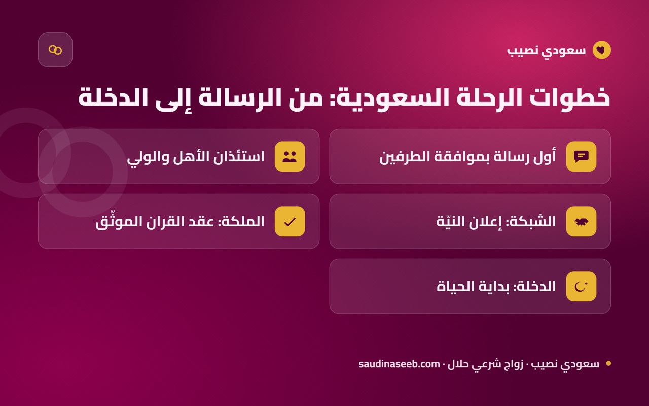 خطوات الرحلة السعودية: من الرسالة إلى الدخلة