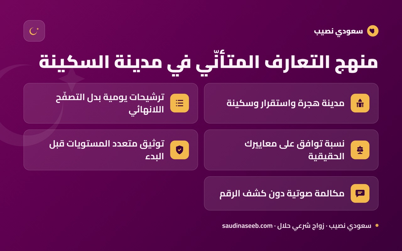 منهج التعارف المتأنّي في مدينة السكينة