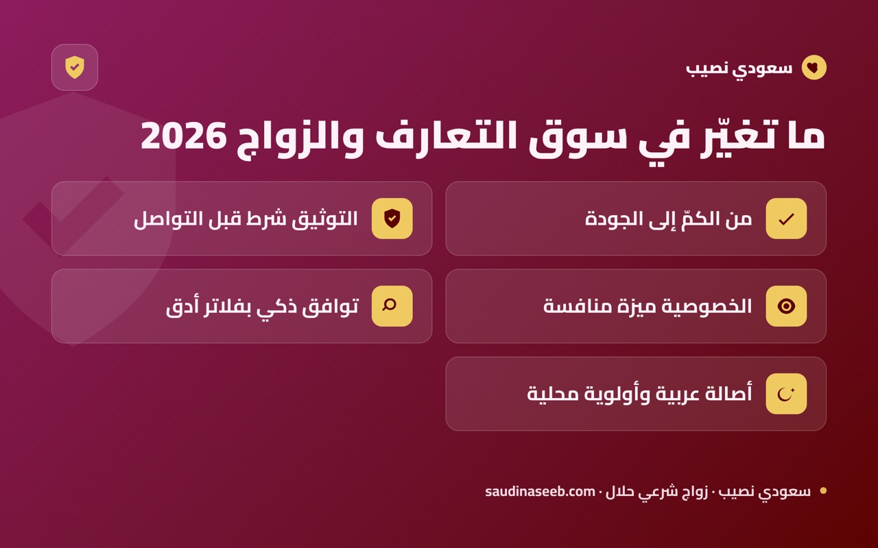 ما تغيّر في سوق التعارف والزواج 2026