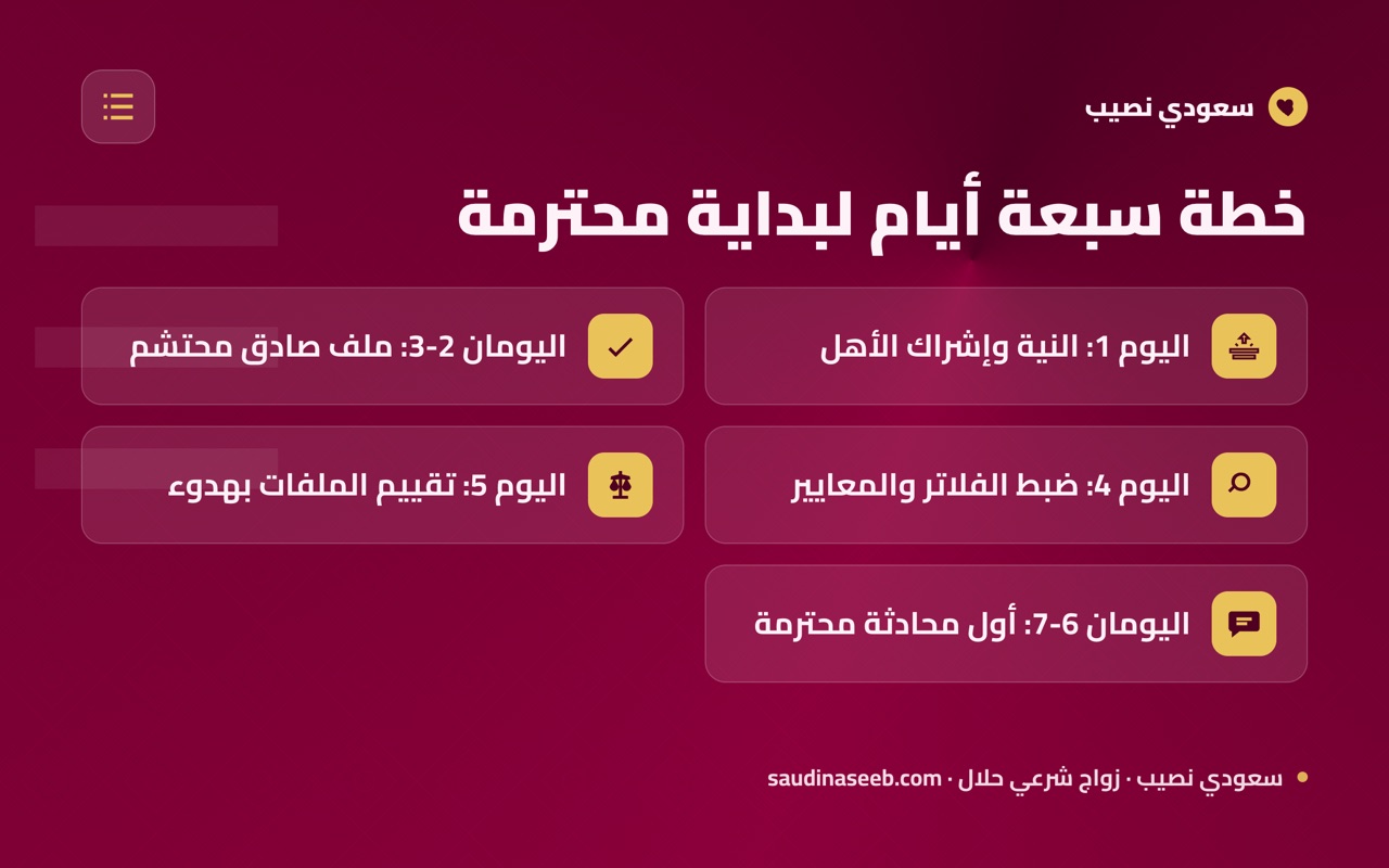 خطة سبعة أيام لبداية محترمة
