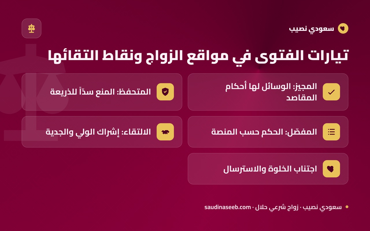 تيارات الفتوى في مواقع الزواج ونقاط التقائها