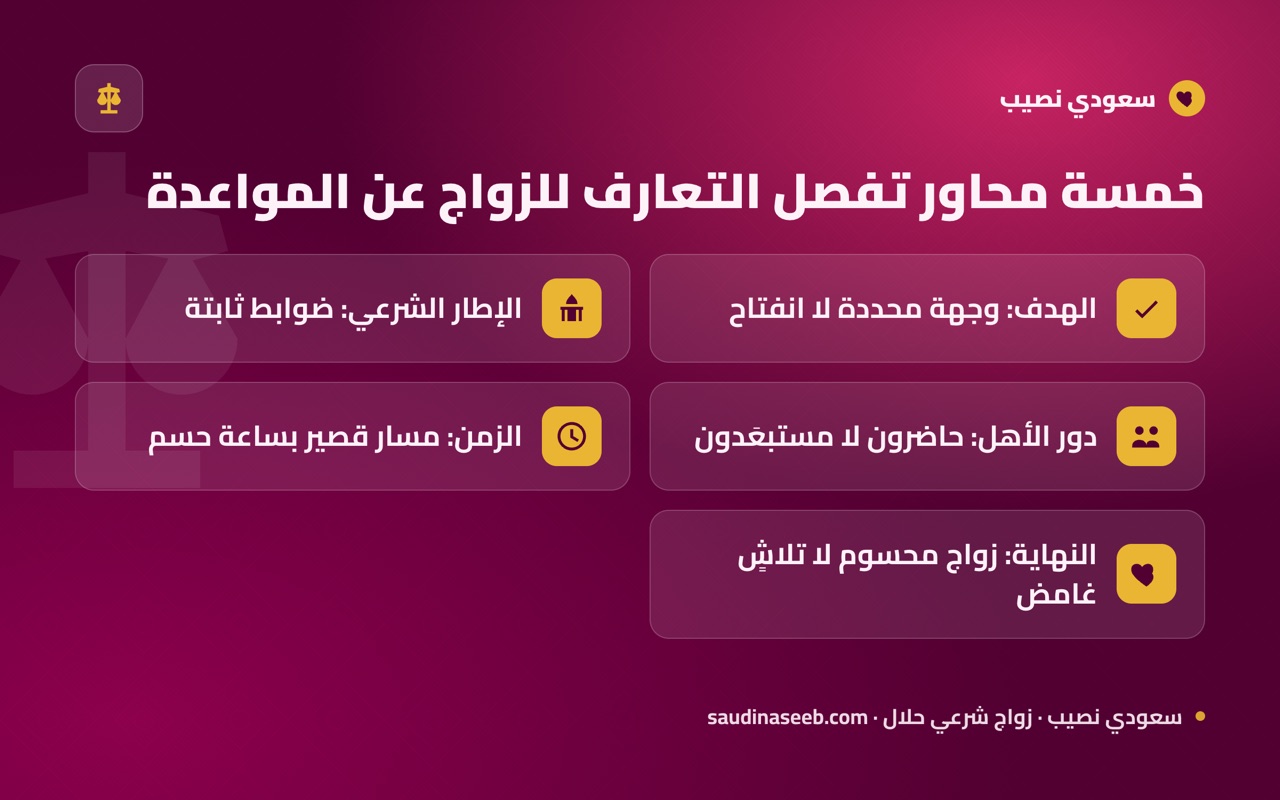 خمسة محاور تفصل التعارف للزواج عن المواعدة