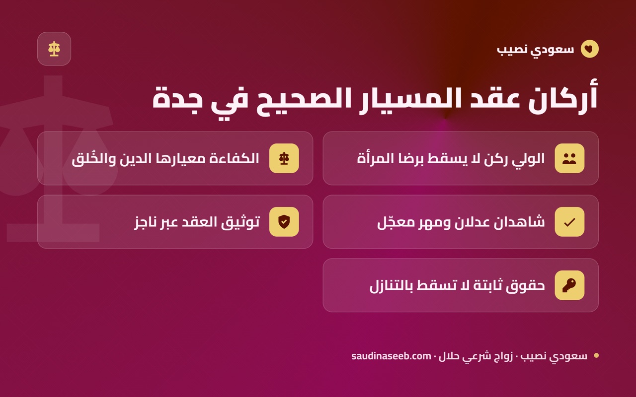 أركان عقد المسيار الصحيح في جدة