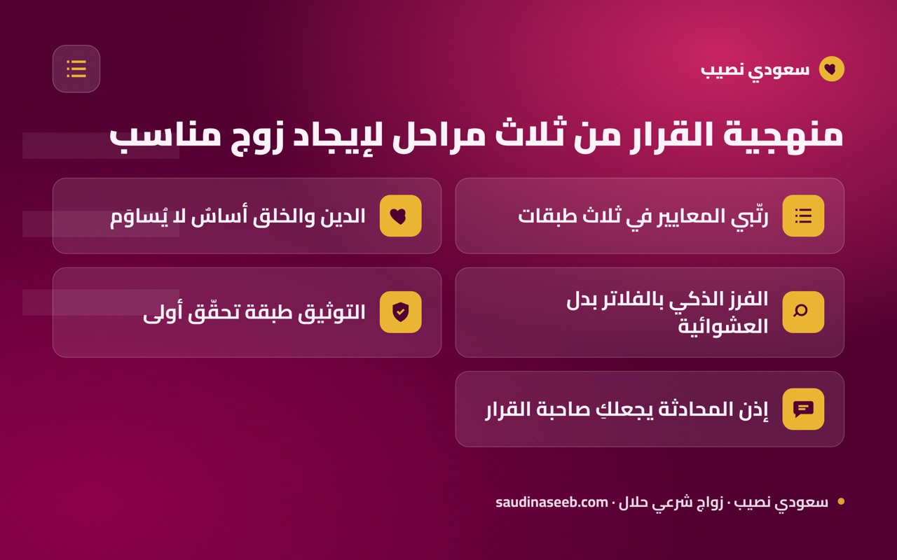 منهجية القرار من ثلاث مراحل لإيجاد زوج مناسب