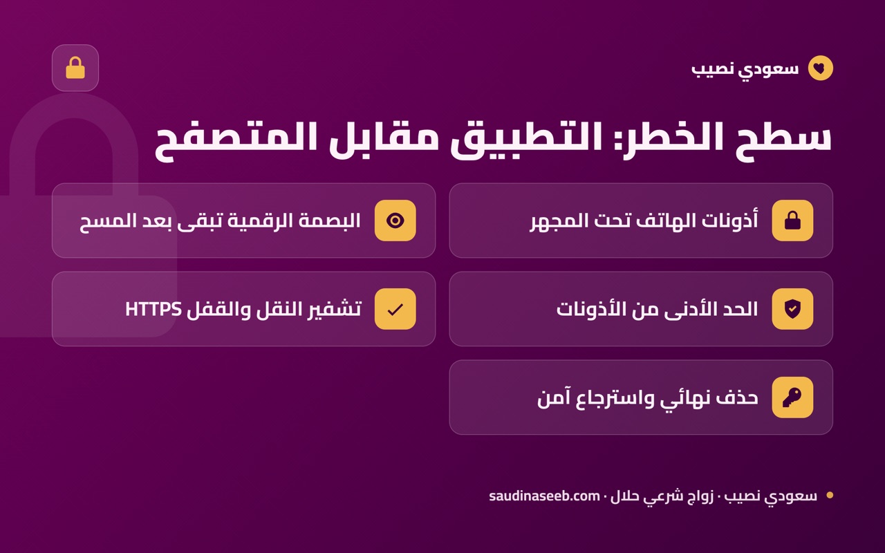 سطح الخطر: التطبيق مقابل المتصفح