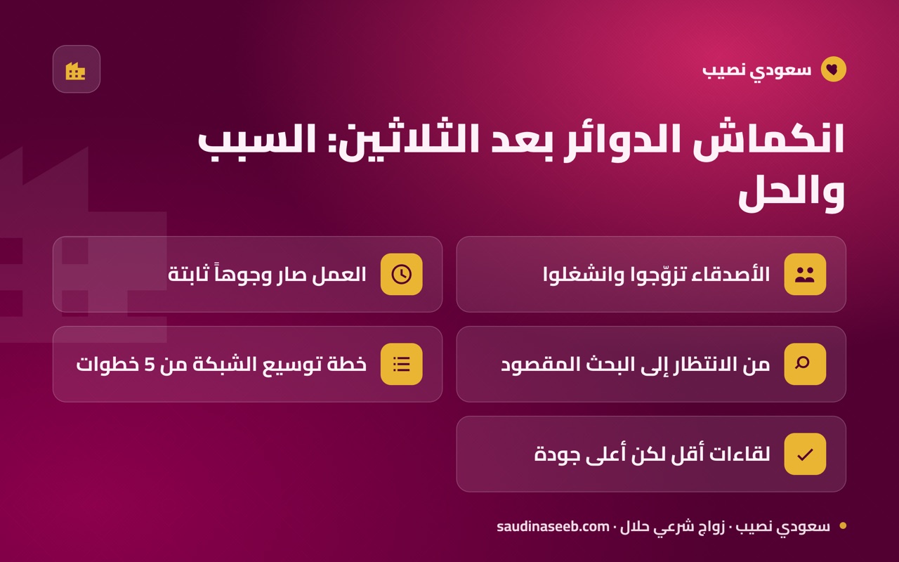 انكماش الدوائر بعد الثلاثين: السبب والحل