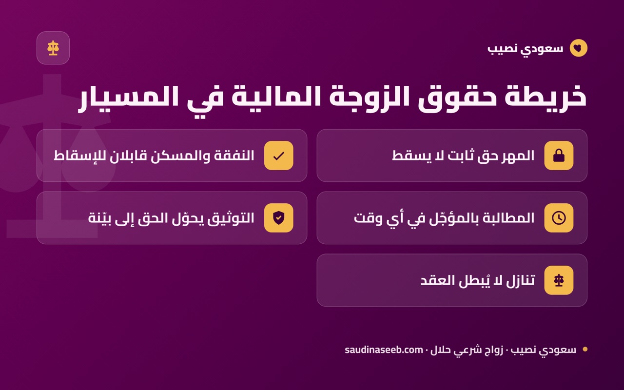 خريطة حقوق الزوجة المالية في المسيار