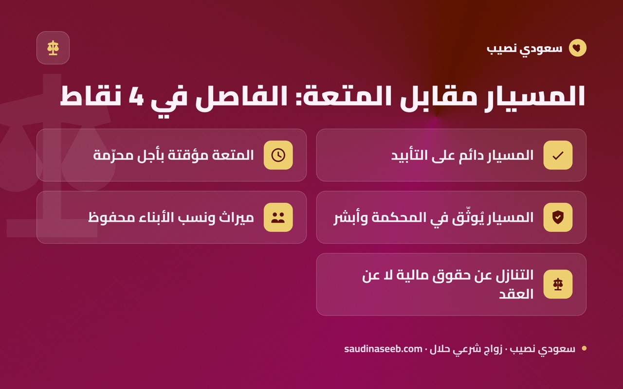 المسيار مقابل المتعة: الفاصل في 4 نقاط
