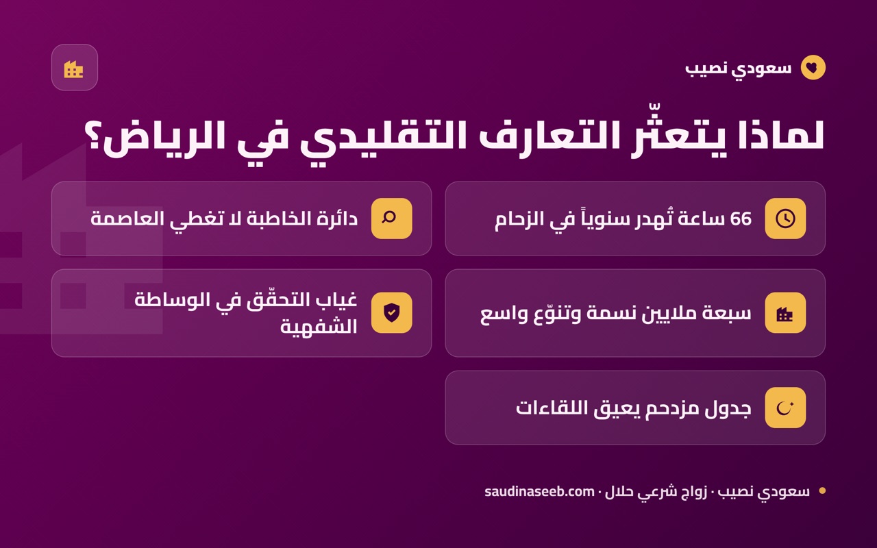 لماذا يتعثّر التعارف التقليدي في الرياض؟