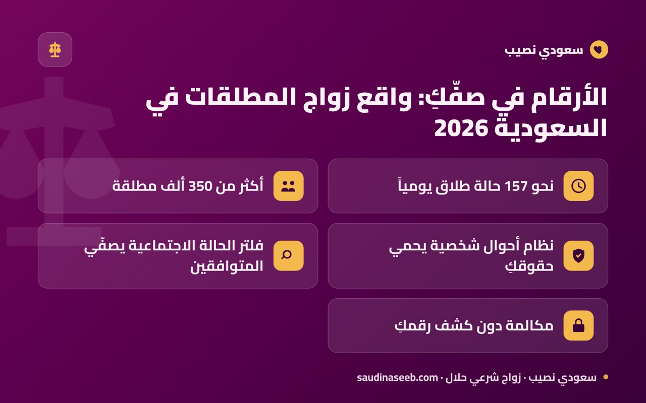 الأرقام في صفّكِ: واقع زواج المطلقات في السعودية 2026