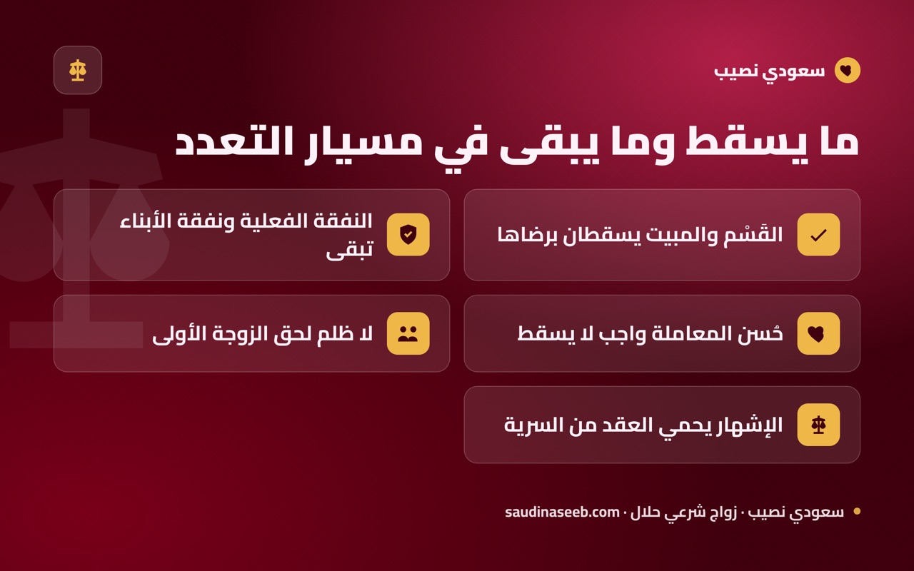 ما يسقط وما يبقى في مسيار التعدد