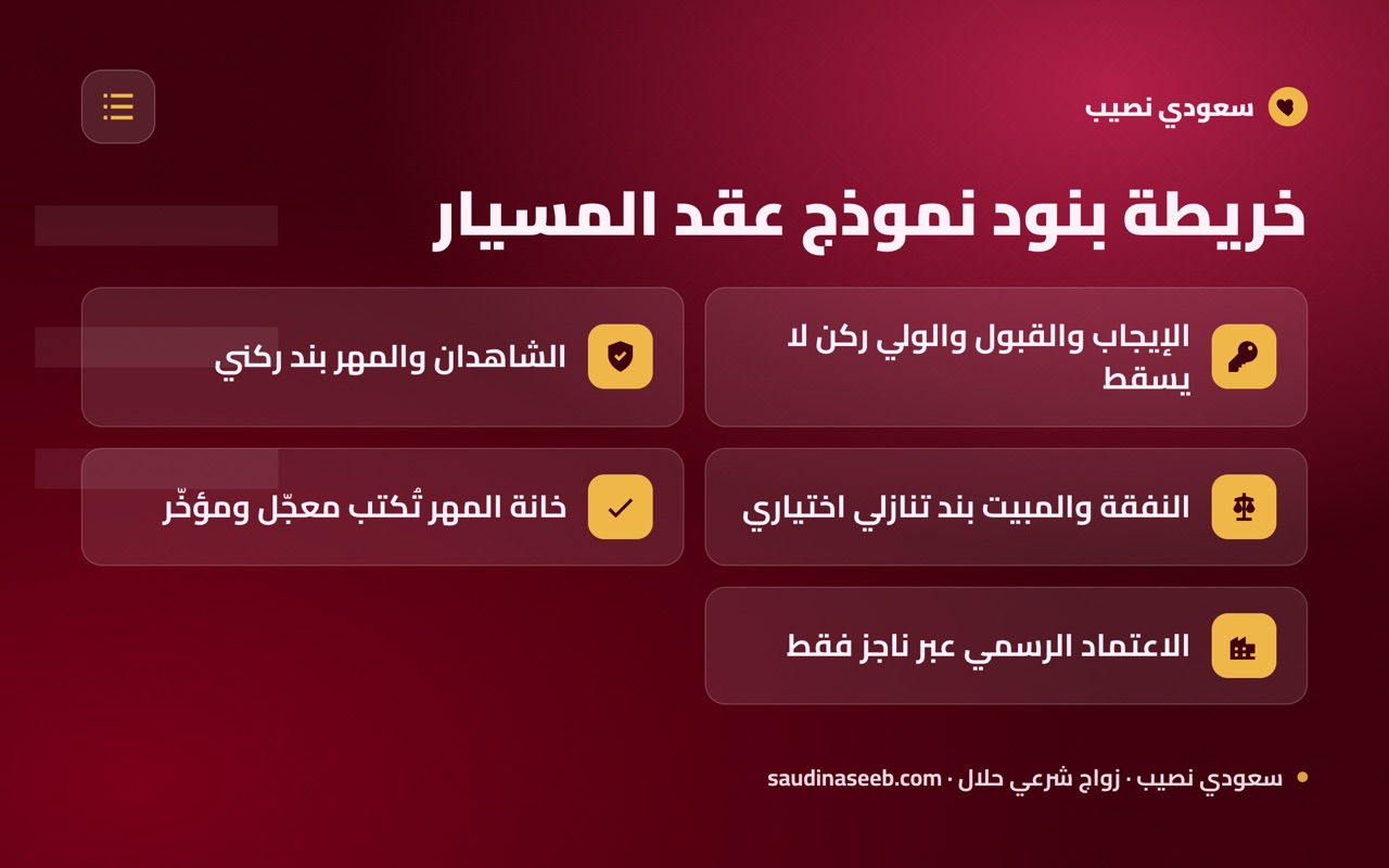 خريطة بنود نموذج عقد المسيار