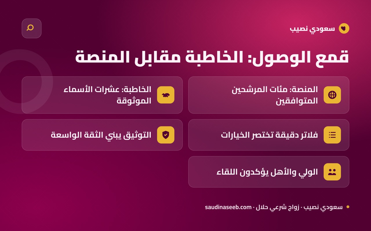 قمع الوصول: الخاطبة مقابل المنصة