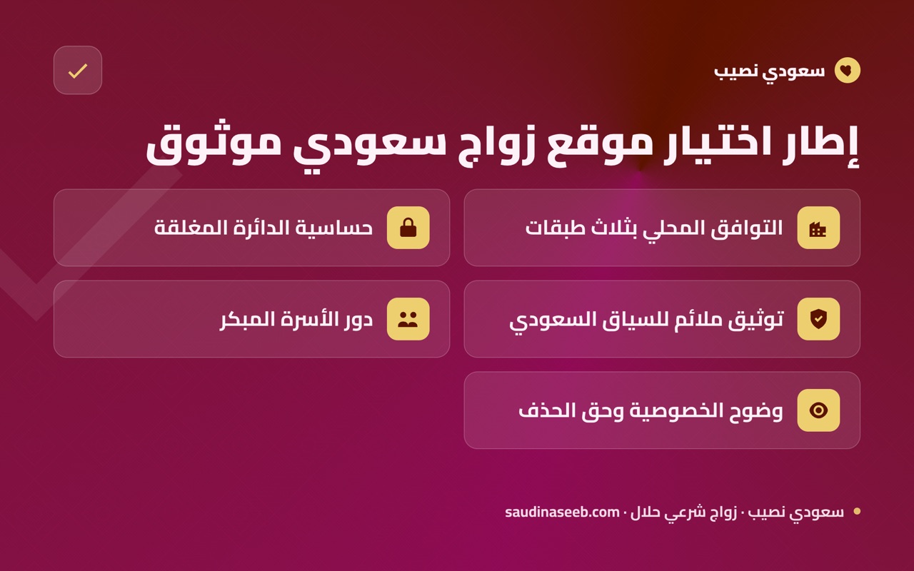 إطار اختيار موقع زواج سعودي موثوق