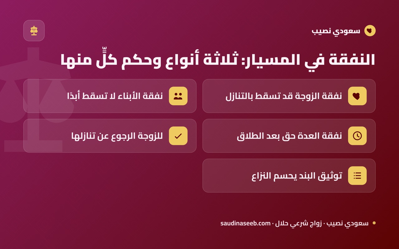 النفقة في المسيار: ثلاثة أنواع وحكم كلٍّ منها