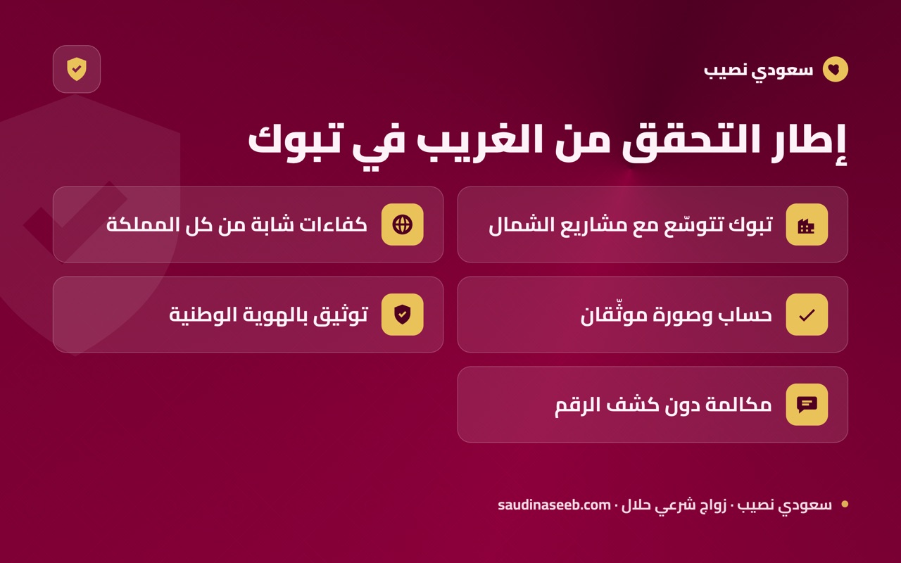 إطار التحقق من الغريب في تبوك