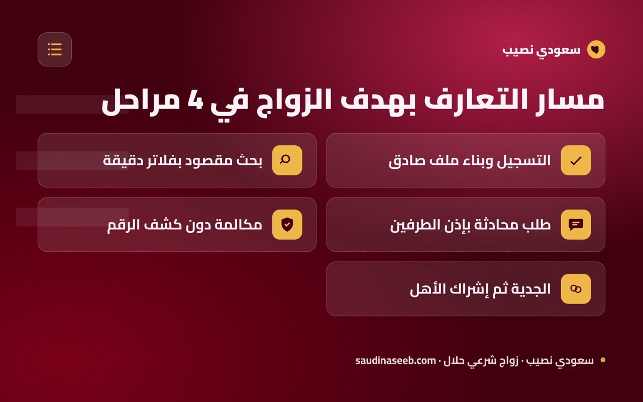 مسار التعارف بهدف الزواج في 4 مراحل