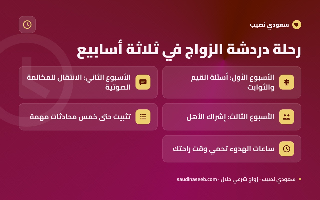رحلة دردشة الزواج في ثلاثة أسابيع