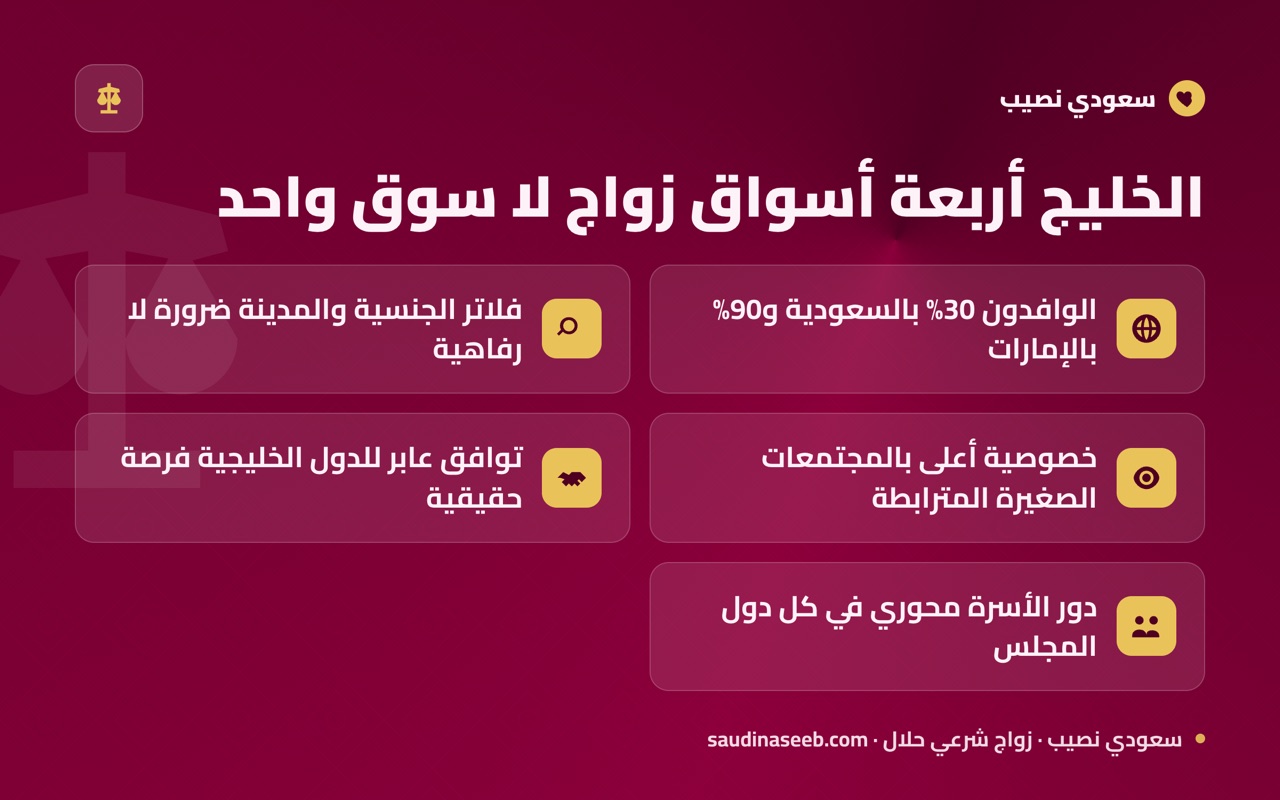 الخليج أربعة أسواق زواج لا سوق واحد