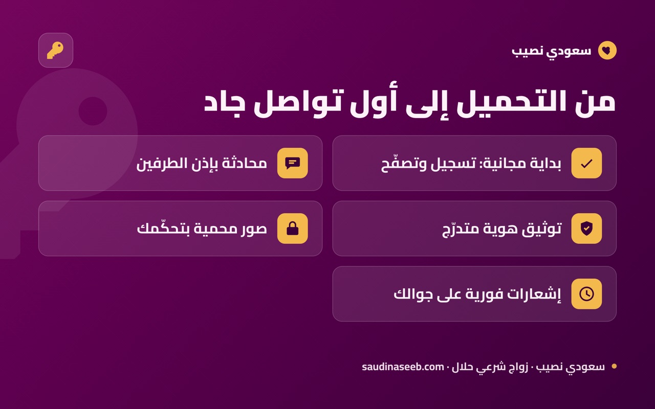 من التحميل إلى أول تواصل جاد