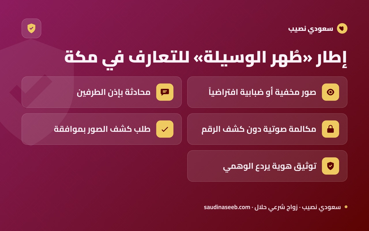 إطار «طُهر الوسيلة» للتعارف في مكة