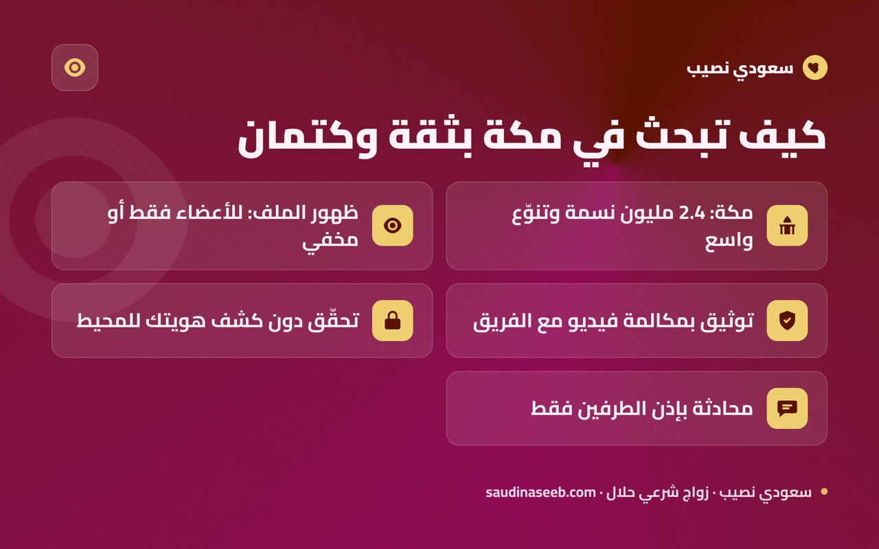 كيف تبحث في مكة بثقة وكتمان