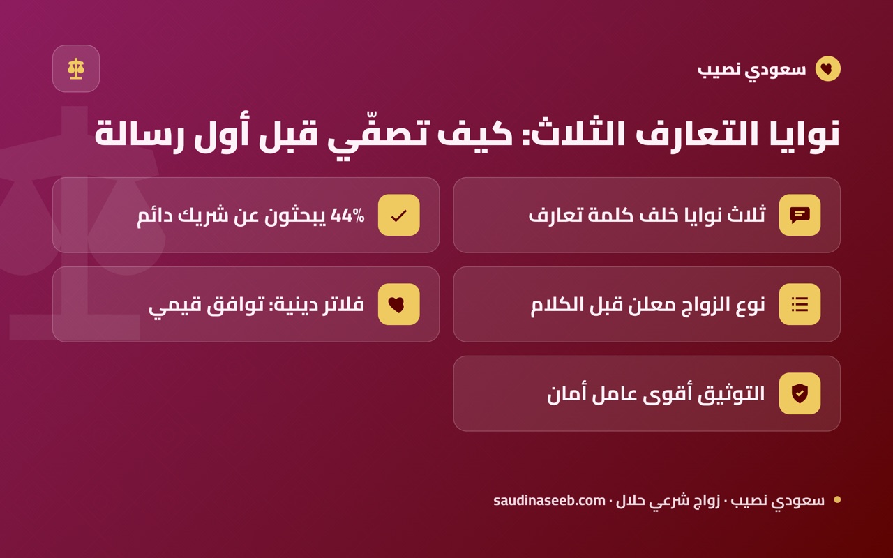 نوايا التعارف الثلاث: كيف تصفّي قبل أول رسالة