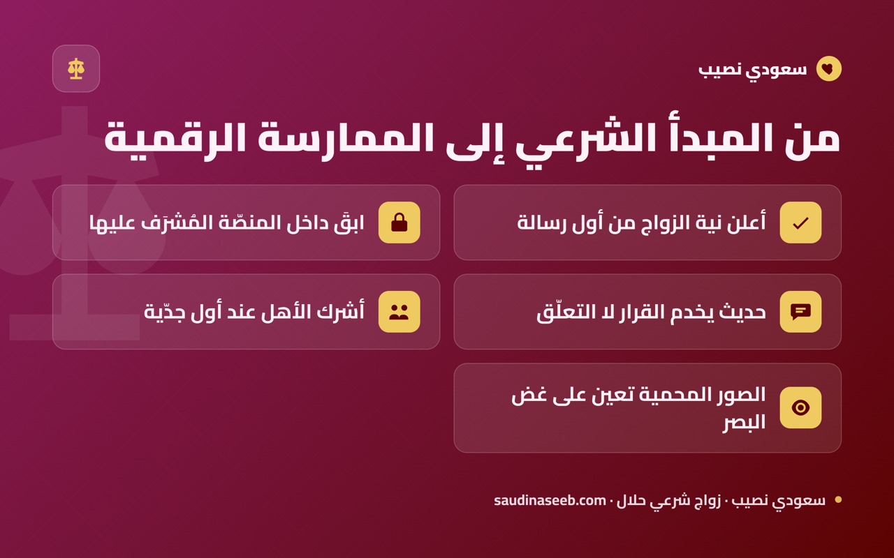من المبدأ الشرعي إلى الممارسة الرقمية