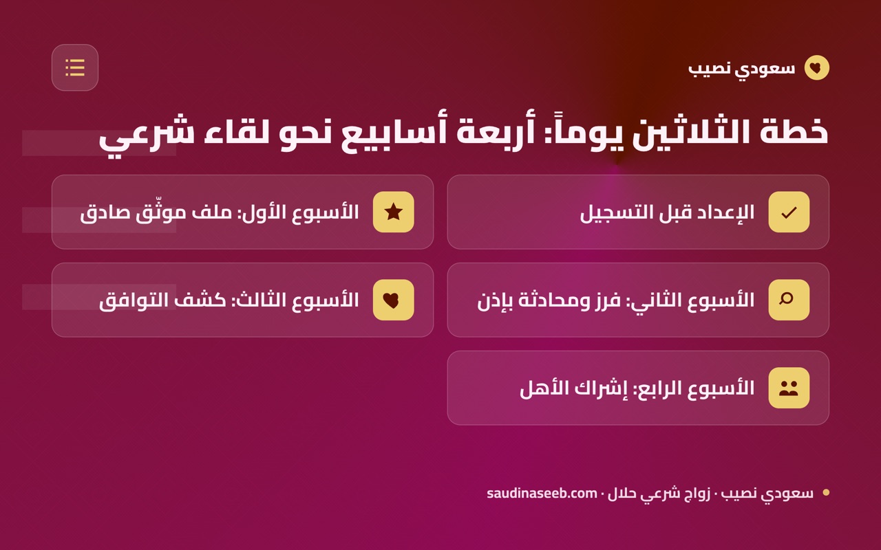 خطة الثلاثين يوماً: أربعة أسابيع نحو لقاء شرعي