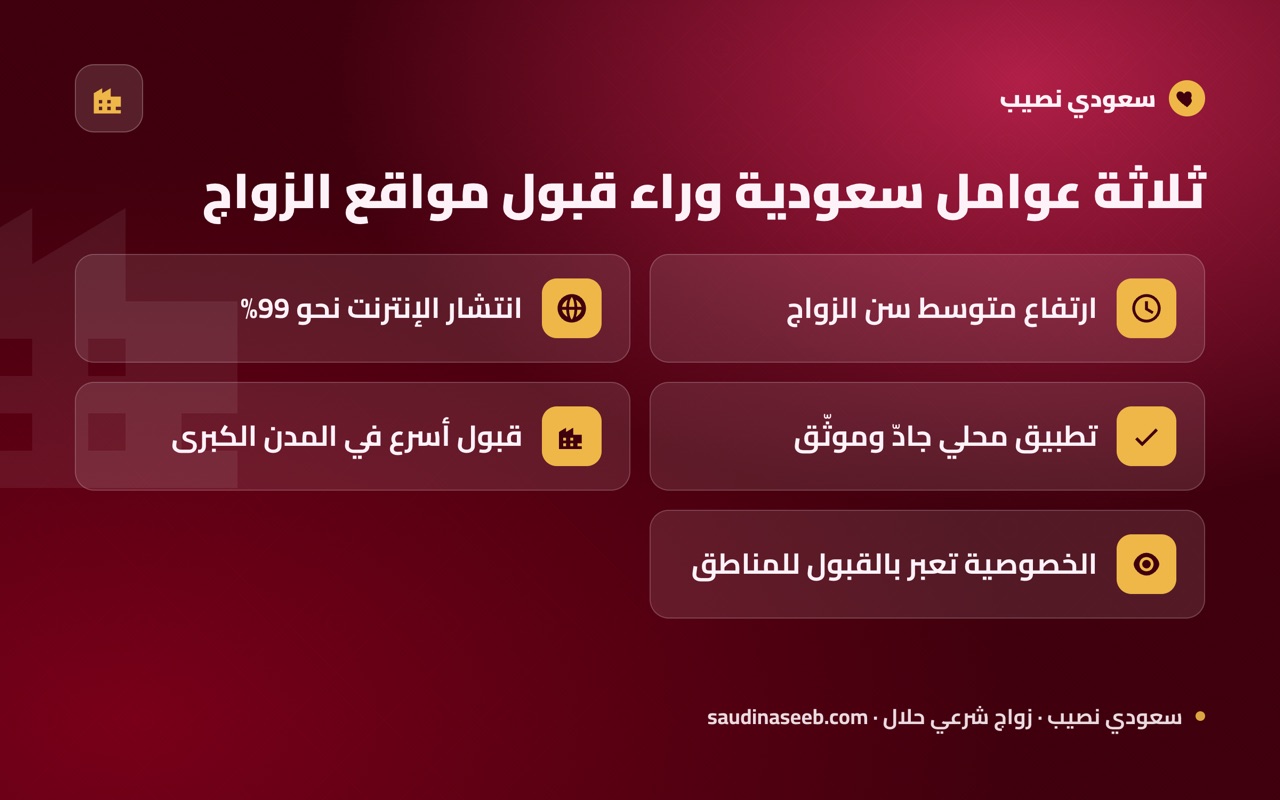ثلاثة عوامل سعودية وراء قبول مواقع الزواج